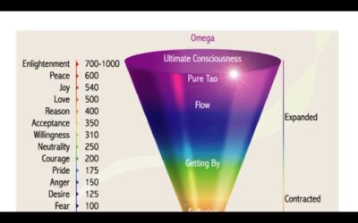 UAP/UFO/ET/Dimensional Disclosure 2.0 & International Response: June 12, 2023 @ 11amPDT/2pmEDT